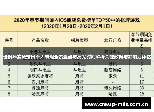 世俱杯赛场球员个人表现全景盘点与高光时刻解析关键数据与影响力评估 世俱杯赛场球员个人表现全景盘点与高光时刻解析关键数据与影响力评估