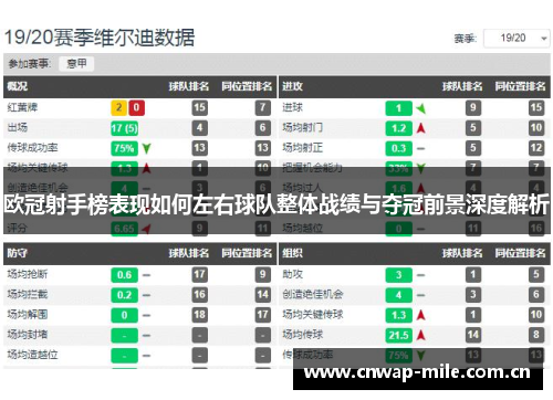欧冠射手榜表现如何左右球队整体战绩与夺冠前景深度解析 欧冠射手榜表现如何左右球队整体战绩与夺冠前景深度解析