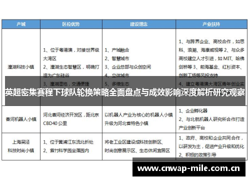 英超密集赛程下球队轮换策略全面盘点与成效影响深度解析研究观察 英超密集赛程下球队轮换策略全面盘点与成效影响深度解析研究观察